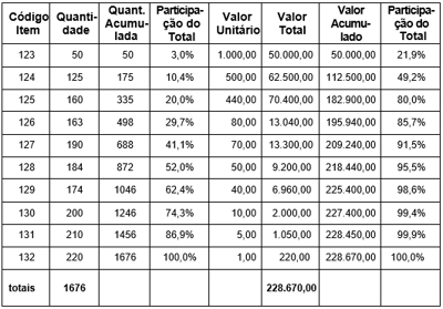 Questões do último Concurso Câmara dos Deputados