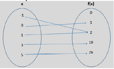 Questão Considere o seguinte diagrama a seguir e indique qual a função ...